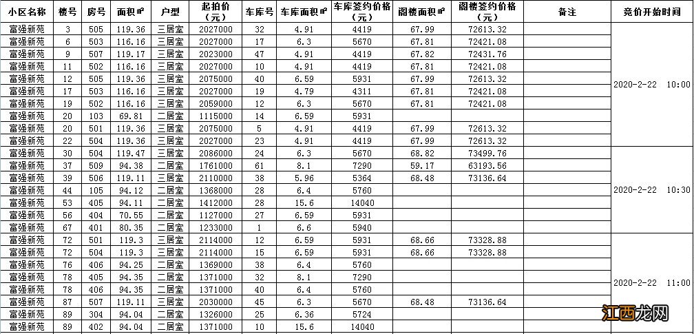 苏州锦荷苑、锦邻缘、富强新苑等存量房公开交易公告