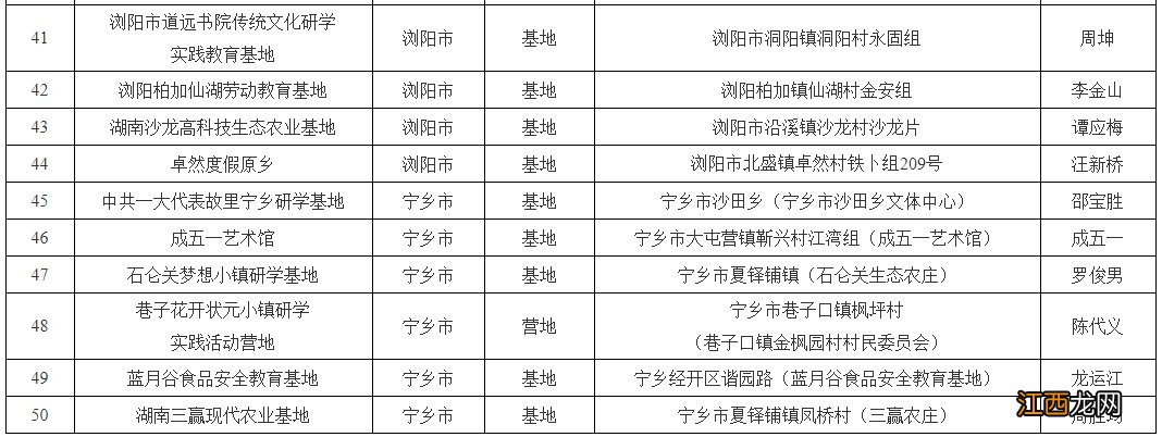 长沙市劳动与实践教育基地 长沙市劳动与实践教育基地地址