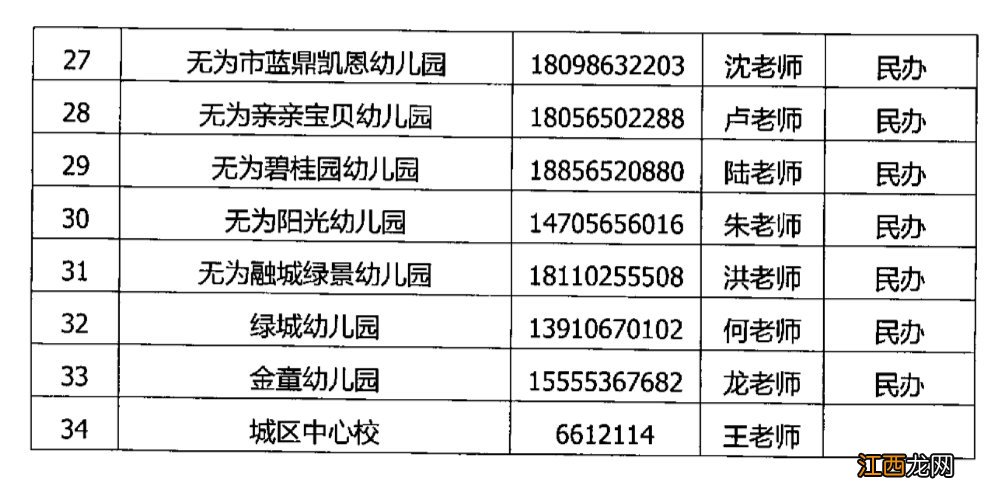 2022年无为市无城幼儿园电话 无为无城幼儿园有几所分校