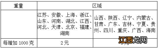 张家港留港过年免费寄快递活动预约方式+参与条件