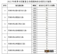 2022湾沚区小区配套公办园面向社会招生公告