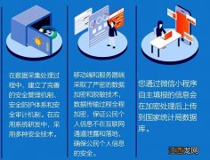 苏州2020年人口普查 2020苏州人口普查自主申报指南