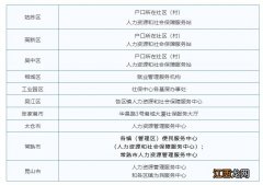 苏州失业金申请流程 2021苏州失业金线下申请地点