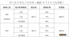 2021昆山职工医保变化 2021昆山退休职工医保待遇