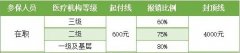 2021吴江在职职工医保门诊待遇 吴江医保门诊报销的政策