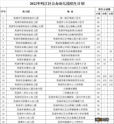 鸠江区政府官网幼儿园招生2021 2022年鸠江区公办幼儿园招生工作方案