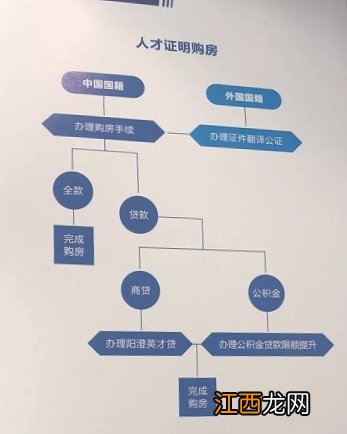 相城区购房条件 相城区人才购房优惠指南