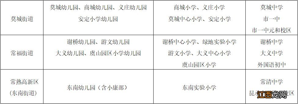 常熟市积分入学什么时候公布学区 常熟市积分入学什么时候公布学区划分