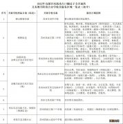 2022苏州哪些公办学校可以申请积分入学？