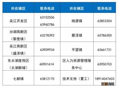 2020吴江区人才乐居补贴申请咨询电话汇总