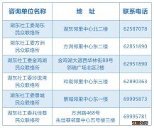 苏州两癌筛查结果什么时候可以出来 苏州工业园区湖东两癌筛查通知