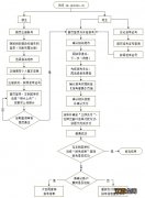 2022年4月安徽省芜湖市高等教育自学考试网上报名流程