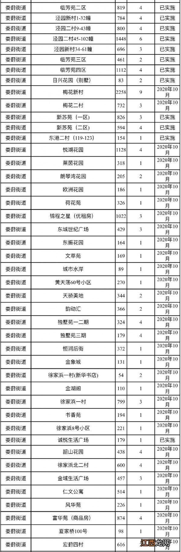 苏州工业园区小区三定一督推进时间表