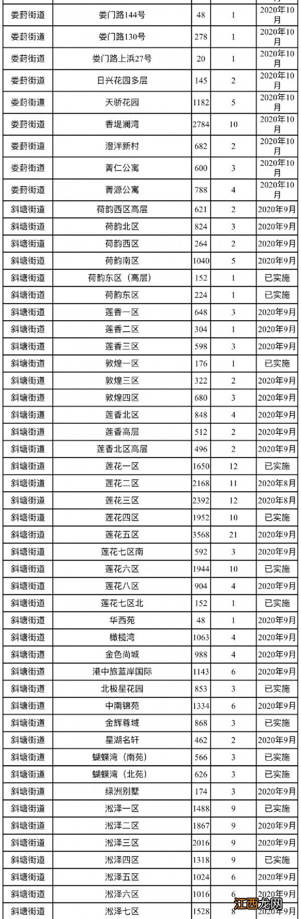 苏州工业园区小区三定一督推进时间表