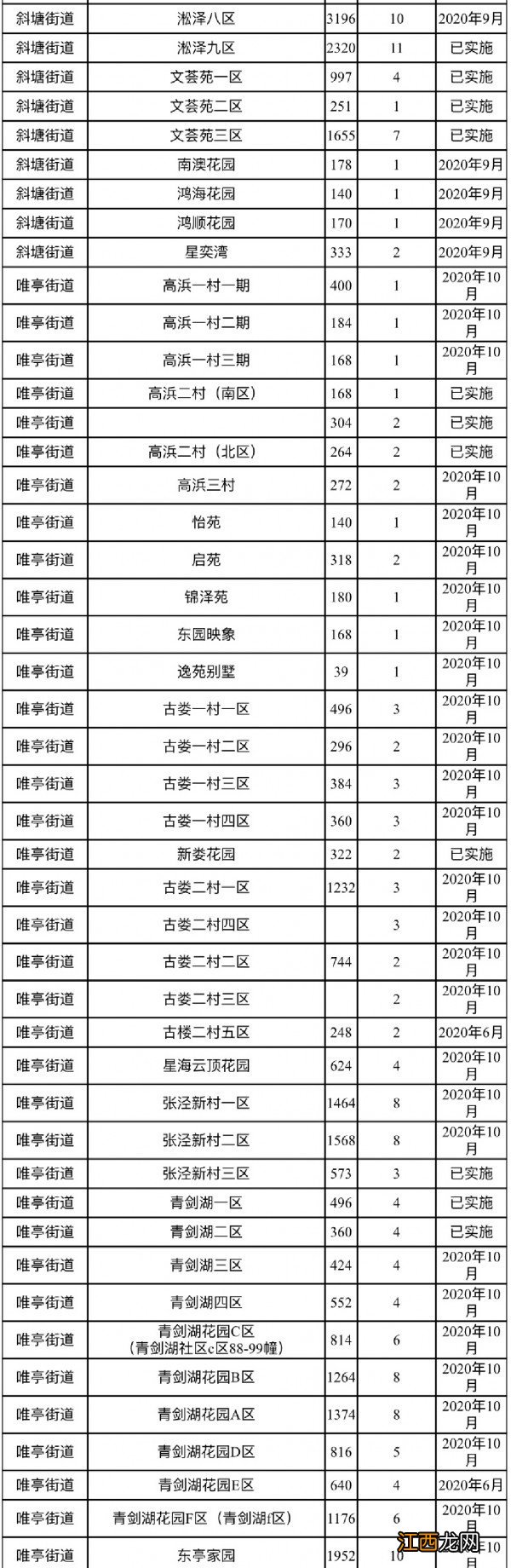 苏州工业园区小区三定一督推进时间表