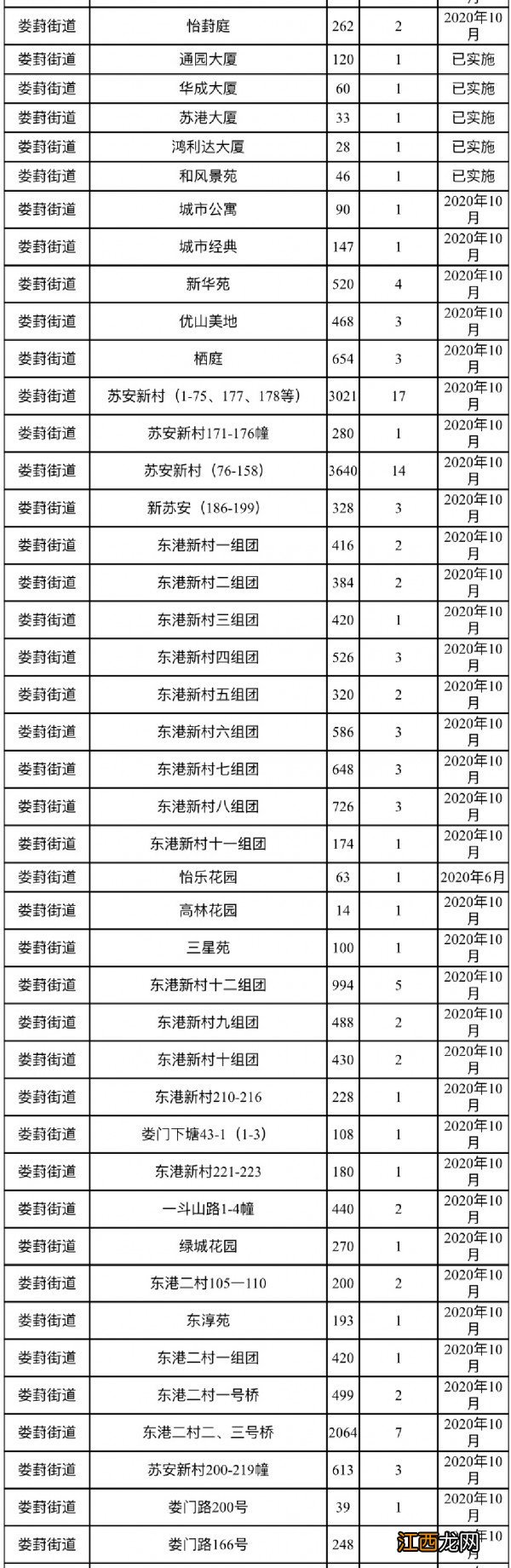 苏州工业园区小区三定一督推进时间表