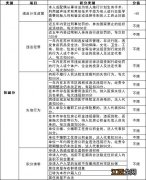 2020年苏州积分入学公布时间 2020年苏州积分入学分值确认时间