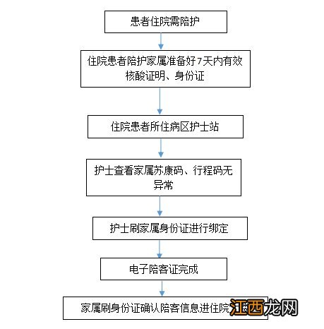 2021苏州市立医院本部体检中心春节上班安排