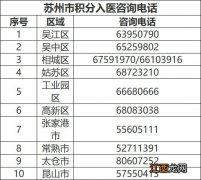 2021苏州积分入医咨询电话 2021年苏州积分入医