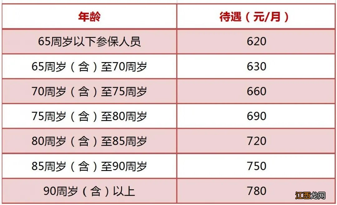 2021昆山居民养老金标准表 2020昆山养老金领取最低标准