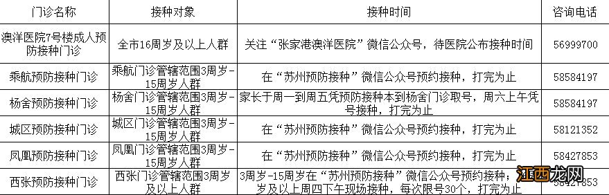 苏州新区流感疫苗怎么预约 2020年苏州流感疫苗在哪打