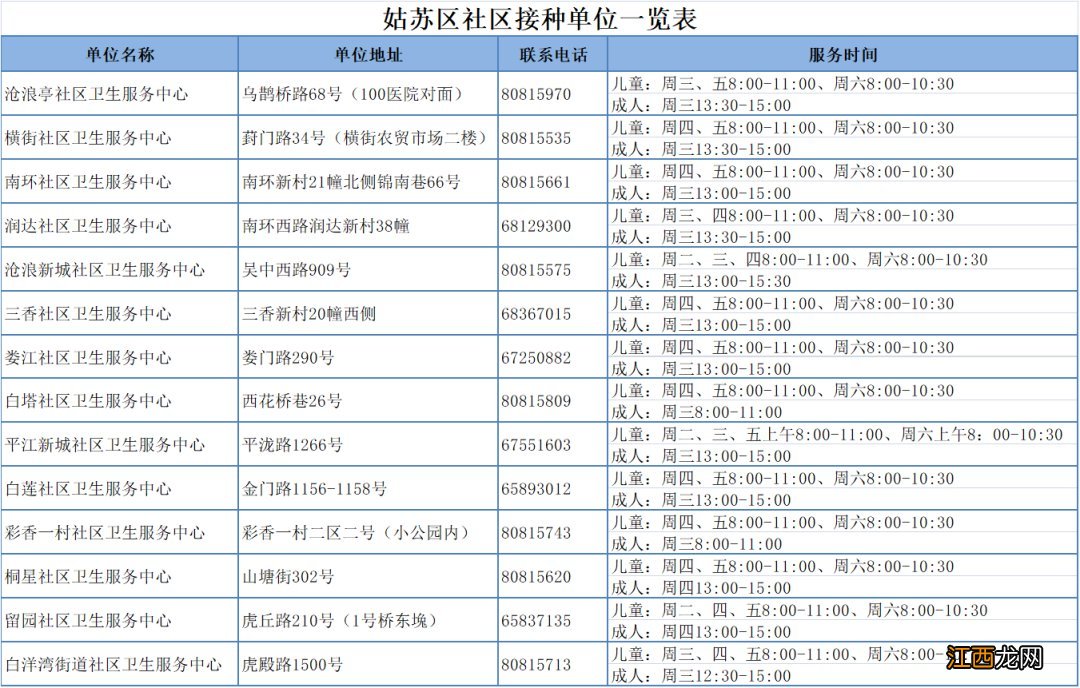 苏州新区流感疫苗怎么预约 2020年苏州流感疫苗在哪打