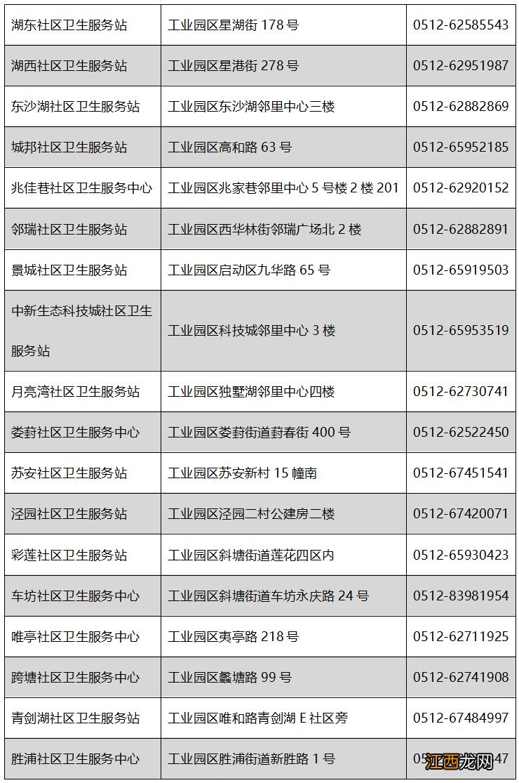 苏州新区流感疫苗怎么预约 2020年苏州流感疫苗在哪打