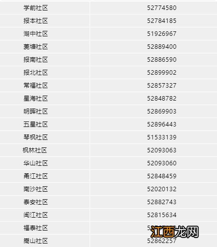 常熟虞山街道各社区返回人员登记电话