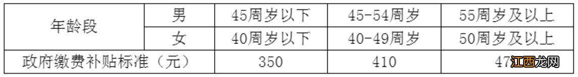 苏州职工养老保险缴费标准 苏州居民养老保险参保对象+缴费标准