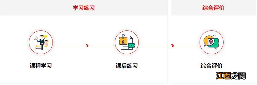 第六届全国学宪法讲宪法活动怎么登录答题？附答题入口