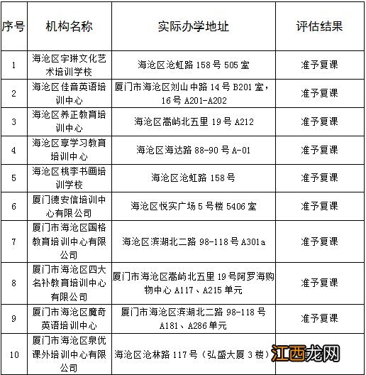 海沧区校外培训机构线下复课名单公示 海沧区校外培训机构线下复课名单