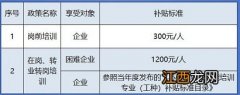 苏州职工岗前在岗转业转岗培训申报对象