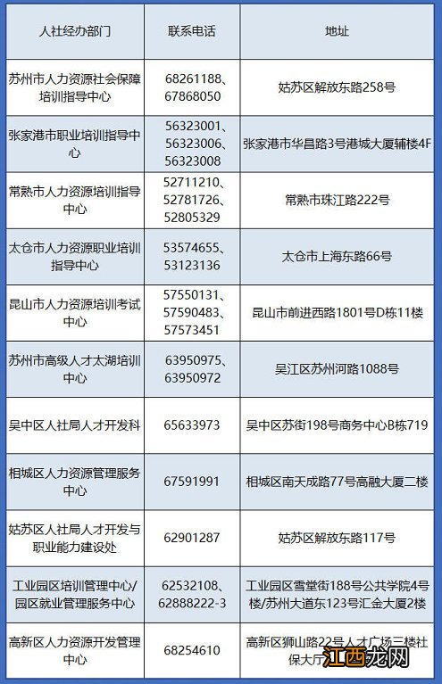 苏州职工岗前在岗转业转岗培训补贴政策