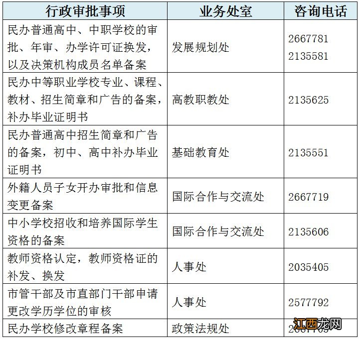 厦门市教育局全面推行“不见面审批”服务