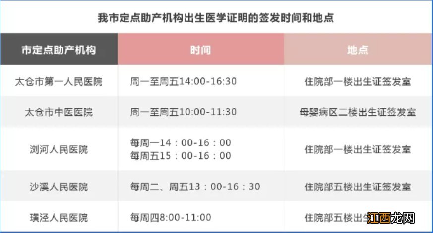 太仓出生医学证明首次办理材料+流程+地点