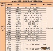 常熟市级医院专家下基层门诊四月排班表