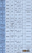 常熟4月名 常熟名字来源