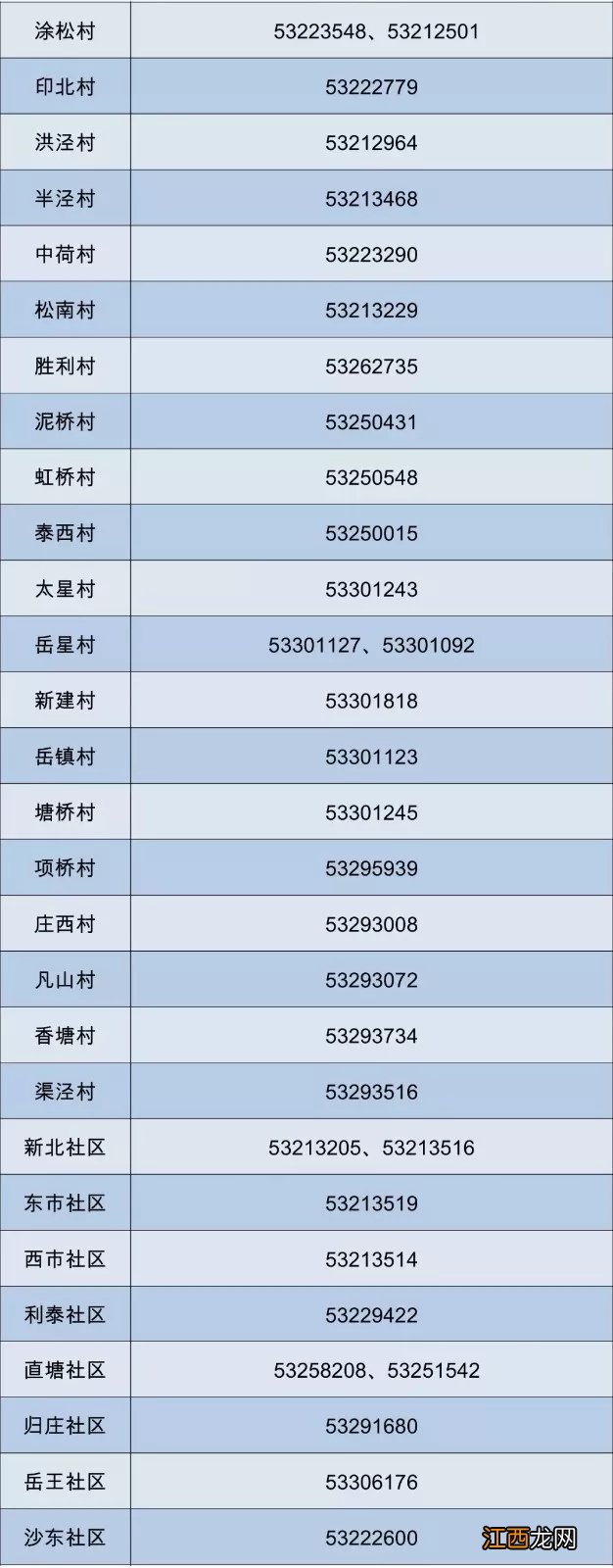 太仓沙溪印溪绿码用途一览