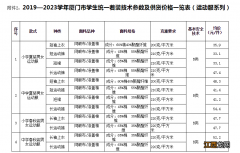 厦门各个学校的校服 厦门各区新校服