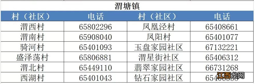 相城区渭塘镇各社区返回人员社区登记电话汇总