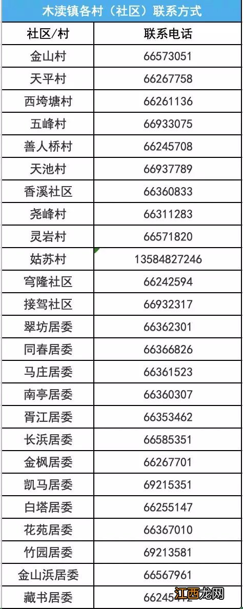 吴中区木渎镇各社区登记电话及通知号码 吴中区木渎镇各社区登记电话及通知