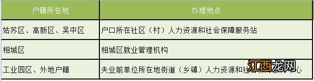 苏州失业保险金申领指南 苏州失业保险金领取流程