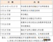 2022年厦门积分入学政策 2022年厦门积分入学政策如何