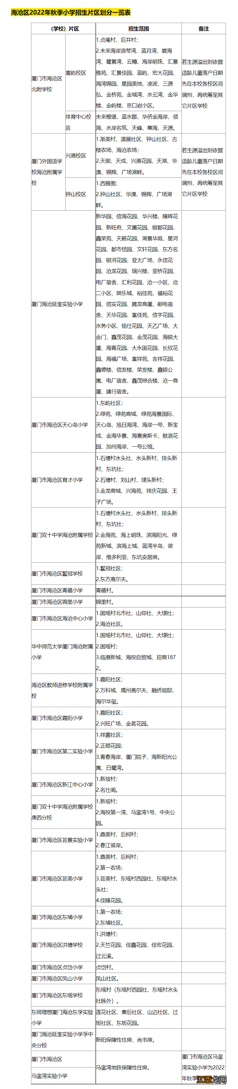 厦门小学划片招生范围一览表查询 厦门小学划片招生范围一览表