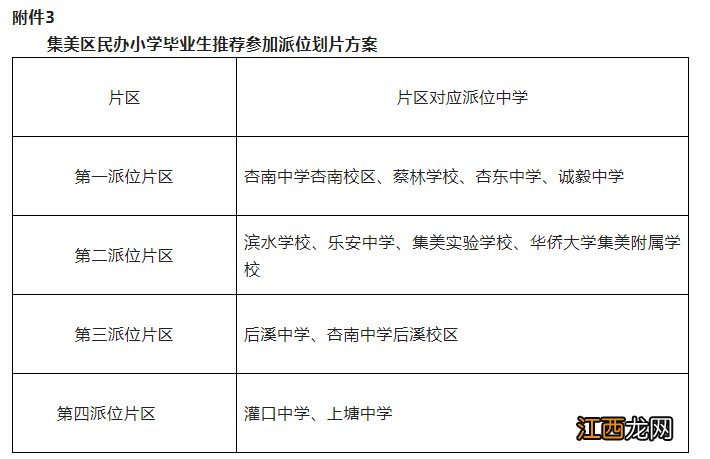 厦门集美小学划分片区2020 2022厦门集美小升初划片一览表