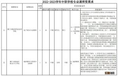 2022厦门中职学校编制专业课老师要求 2021年厦门市教育局招聘编内教师