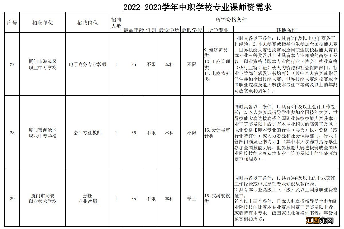 2022厦门中职学校编制专业课老师要求 2021年厦门市教育局招聘编内教师