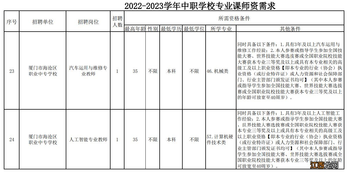 2022厦门中职学校编制专业课老师要求 2021年厦门市教育局招聘编内教师