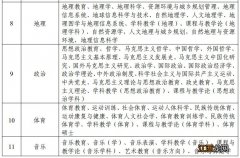 厦门编制教师2022届全日制普通教育毕业生报考学科专业范围