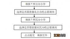 厦门湖里区积分入学志愿填报地址及派位原则